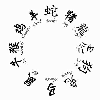 Chinese Astrology Romance Compatibility